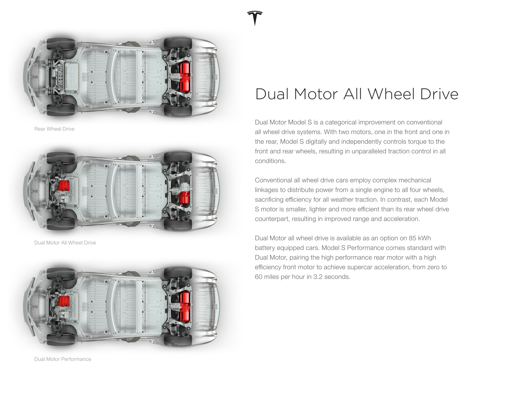 2015 Tesla Model S Brochure Page 12